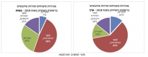 ט&quot;ו בשבט הגיע חג לפיצוחים